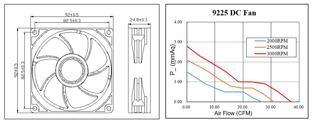 DC Brushless Motor 5V/12V/24V Cooling Axial Ventilation Exhaust Fan 92X92X25mm