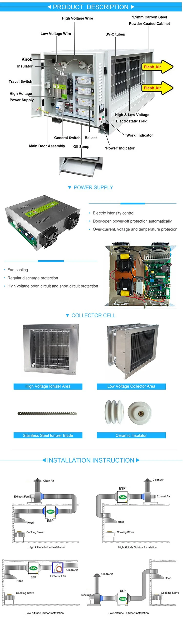 Dr Aire Over 95% Smoke Remove Filter with Ventilation Exhaust Fan for Commercial Kitchen